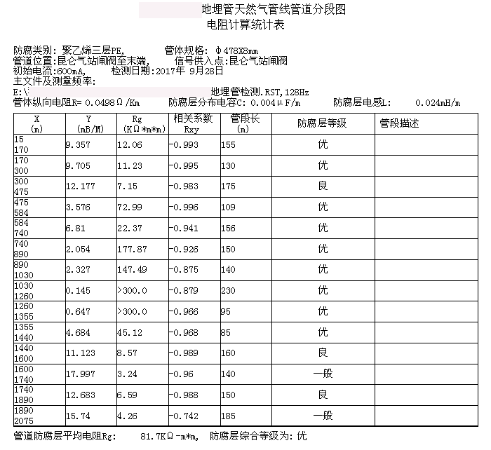 白银天然气管道检测评估